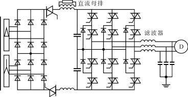 中壓變頻技術動態與市場展望